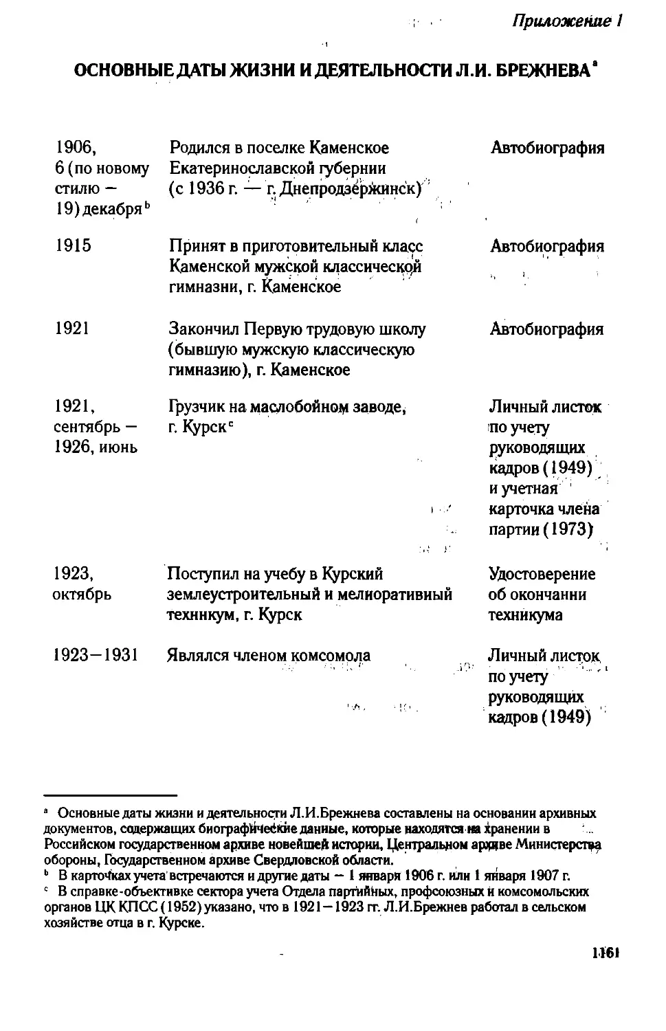 Приложение 1. Основные даты жизни и деятельности Л.И. Брежнева