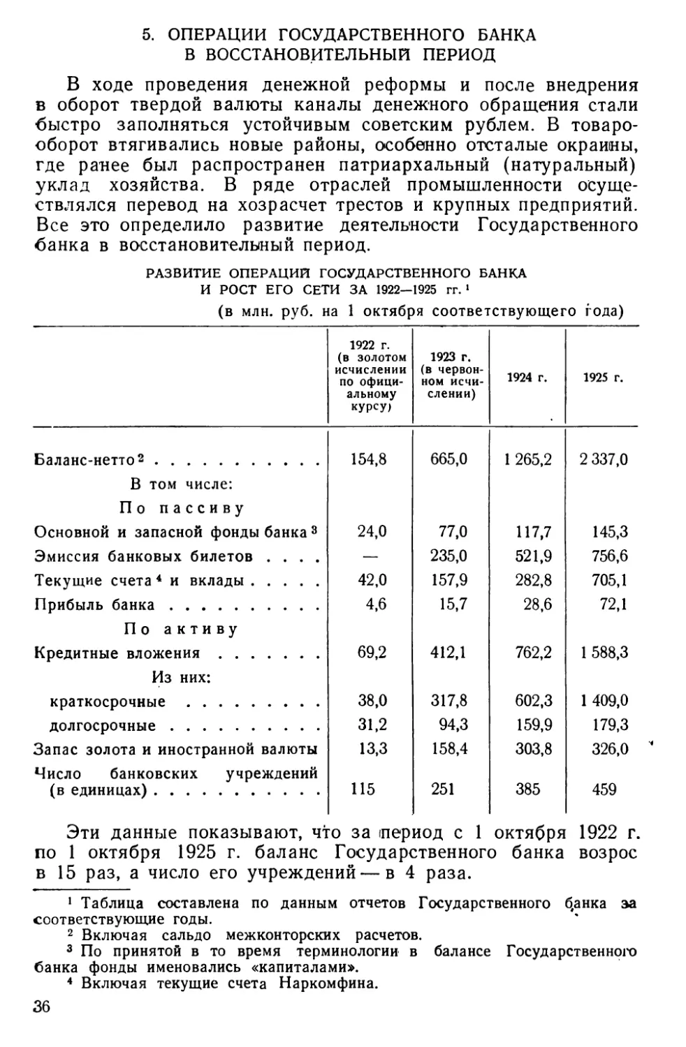 5. Операции Государственного банка в восстановительный период