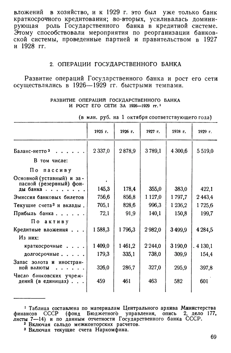 2. Операции Государственного банка