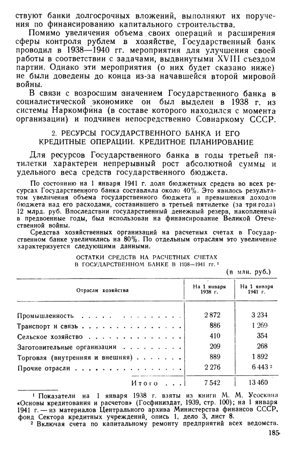 2. Ресурсы Государственного банка и его кредитные операции. Кредитное планирование