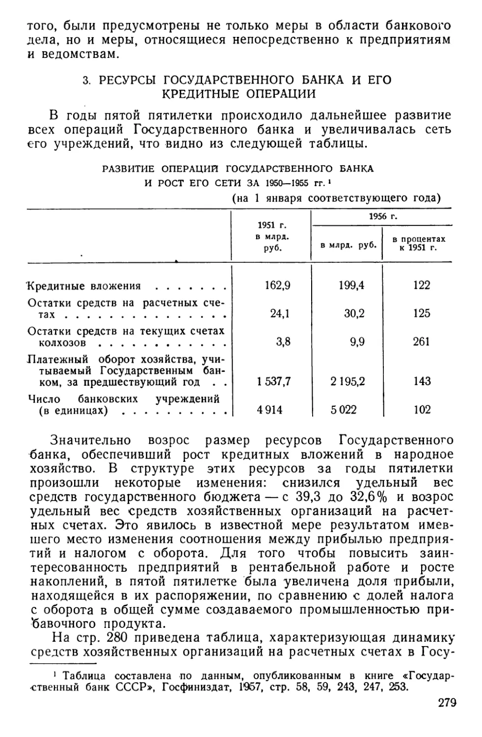 3. Ресурсы Государственного банка и его кредитные операции