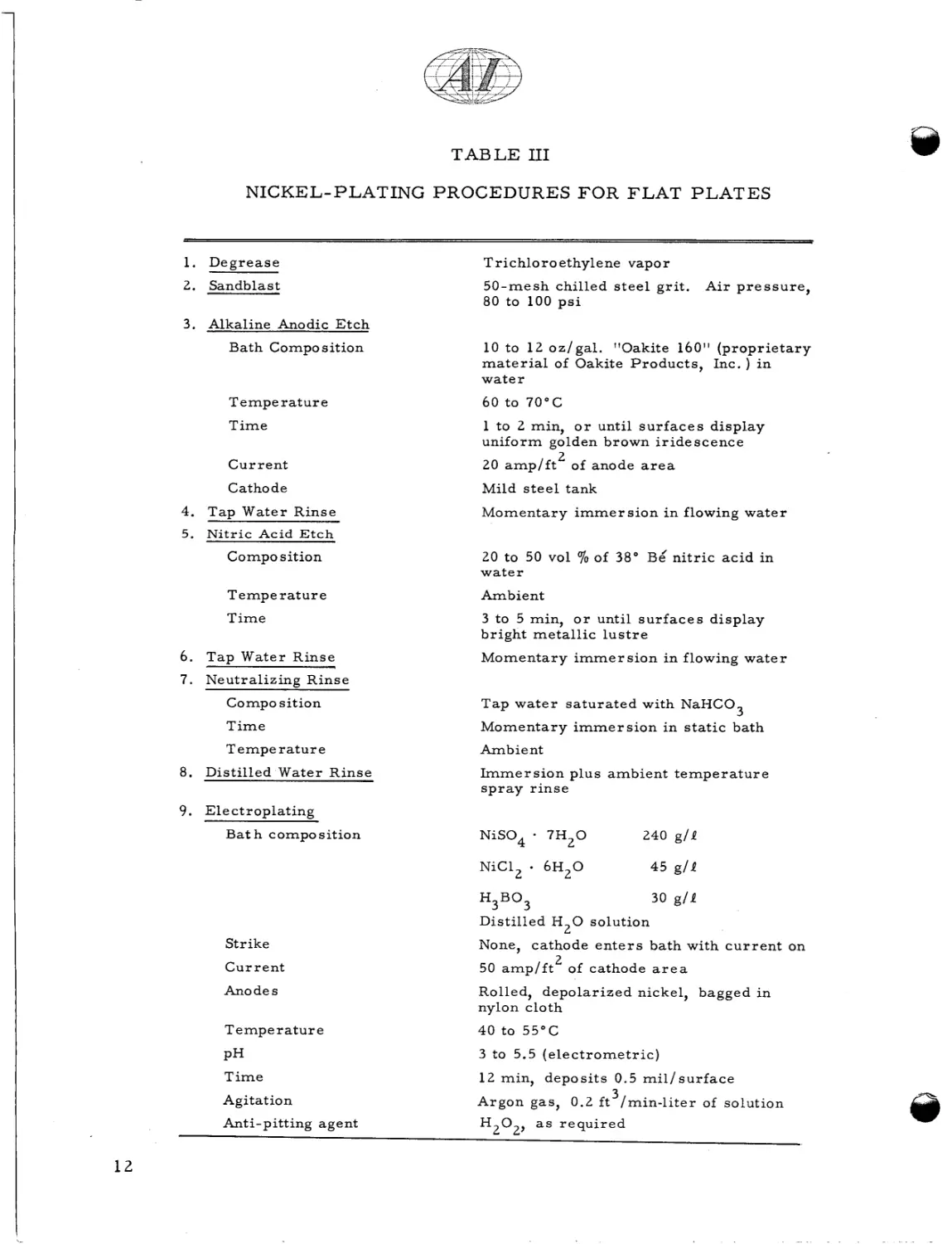 111 Nickel Plating Procedures for Flat Plates