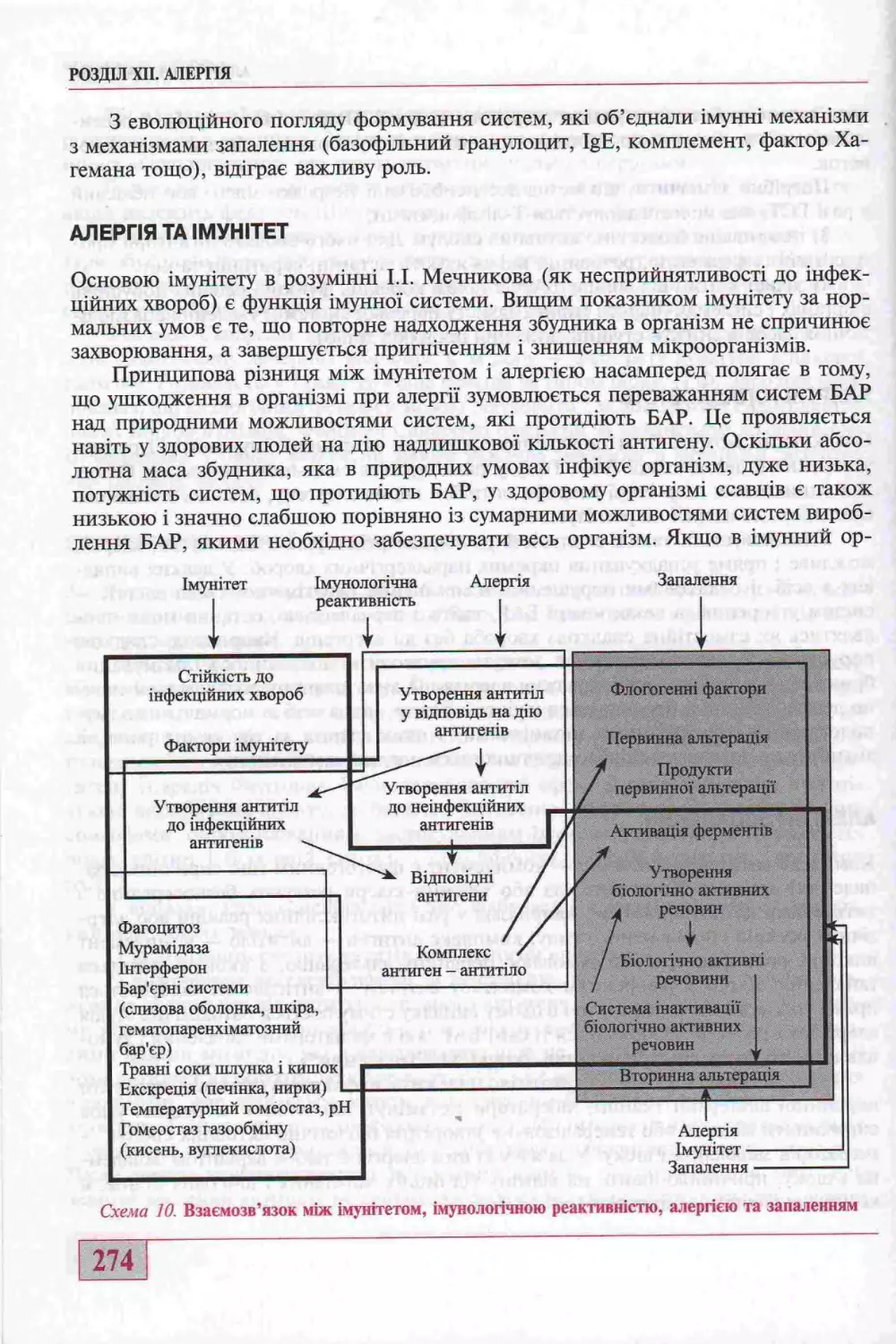 АЛЕРГІЯ ТА ІМУНІТЕТ