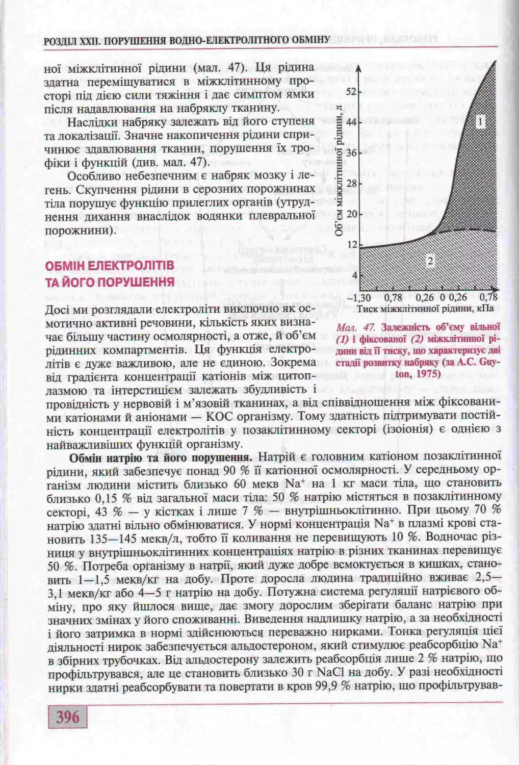 ОБМІН ЕЛЕКТРОЛІТІВ ТА ЙОГО ПОРУШЕННЯ