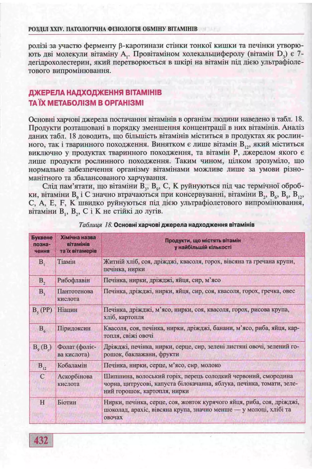 ДЖЕРЕЛА НАДХОДЖЕННЯ ВІТАМІНІВ ТА ЇХ МЕТАБОЛІЗМ В ОРГАНІЗМІ