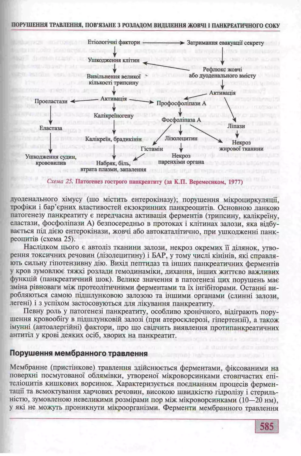 ПОРУШЕННЯ МЕМБРАННОГО ТРАВЛЕННЯ