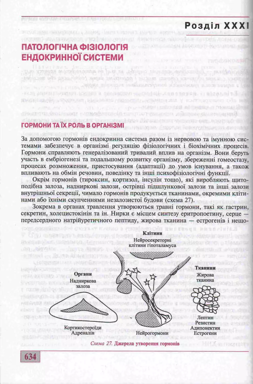 31. ПАТОЛОГІЧНА ФІЗІОЛОГІЯ ЕНДОКРИННОЇ СИСТЕМИ