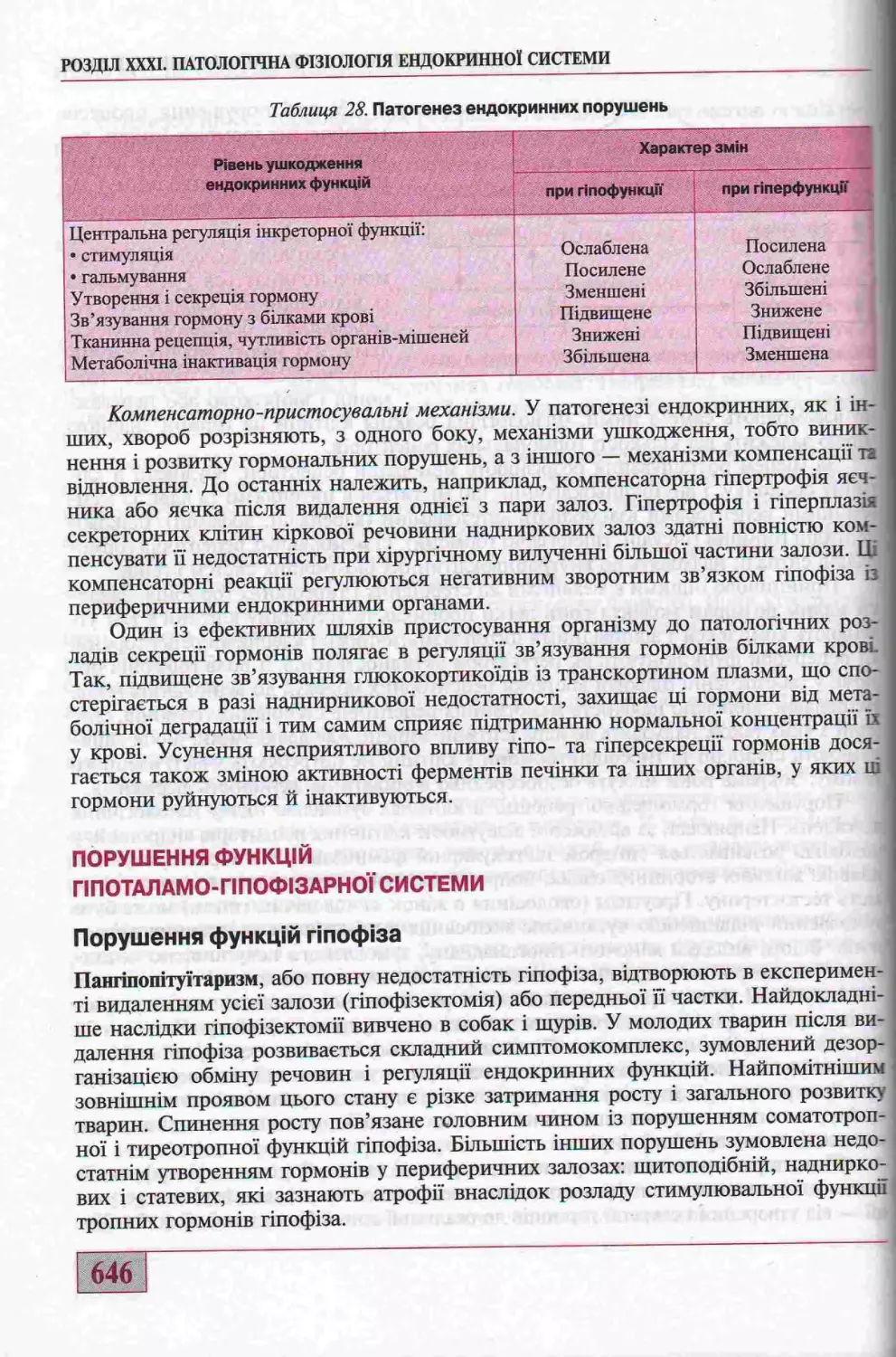 ПОРУШЕННЯ ФУНКЦІЙ ГІПОТАЛАМО-ГІПОФІЗАРНОЇ СИСТЕМИ. ПОРУШЕННЯ ФУНКЦІЙ ГІПОФІЗА.