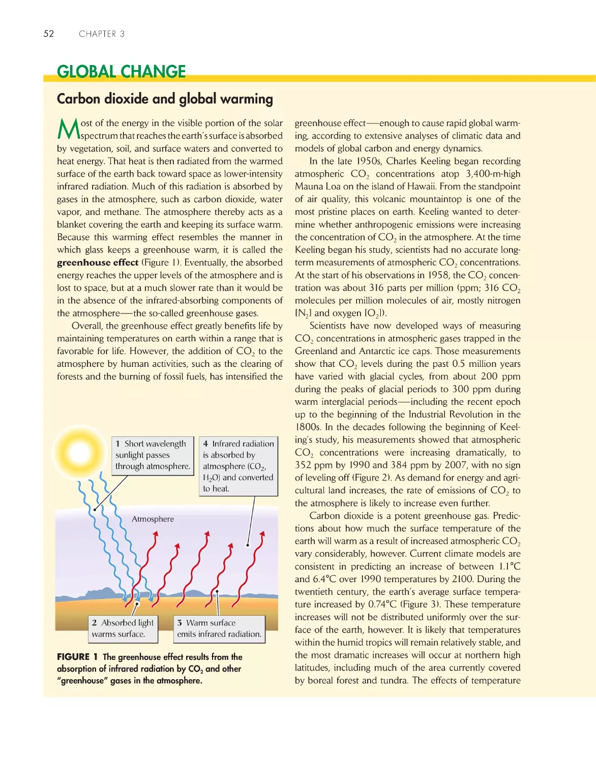 Global Change:
 Carbon dioxide and global warming