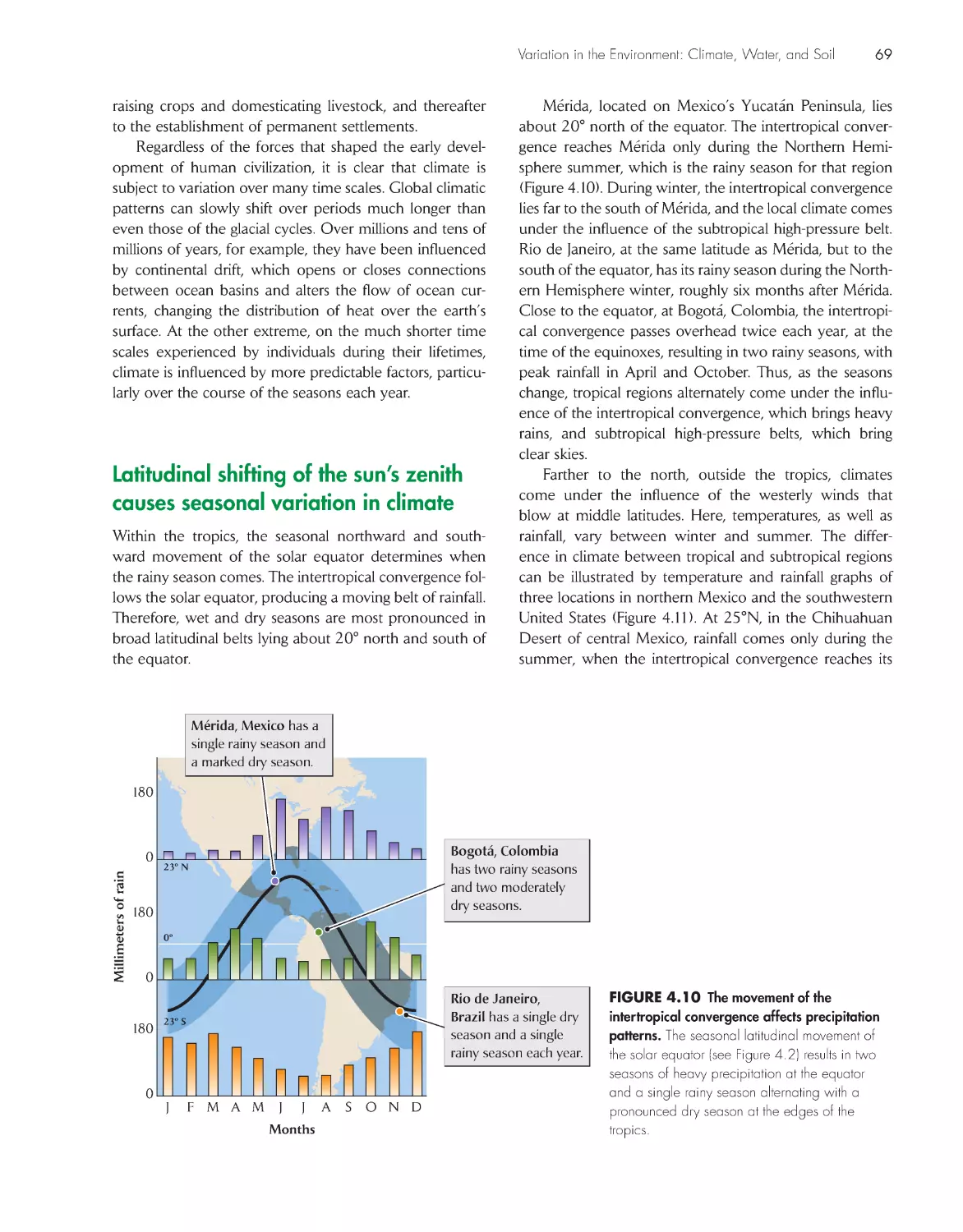 Latitudinal shifting of the sun’s zenith causes seasonal variation in climate