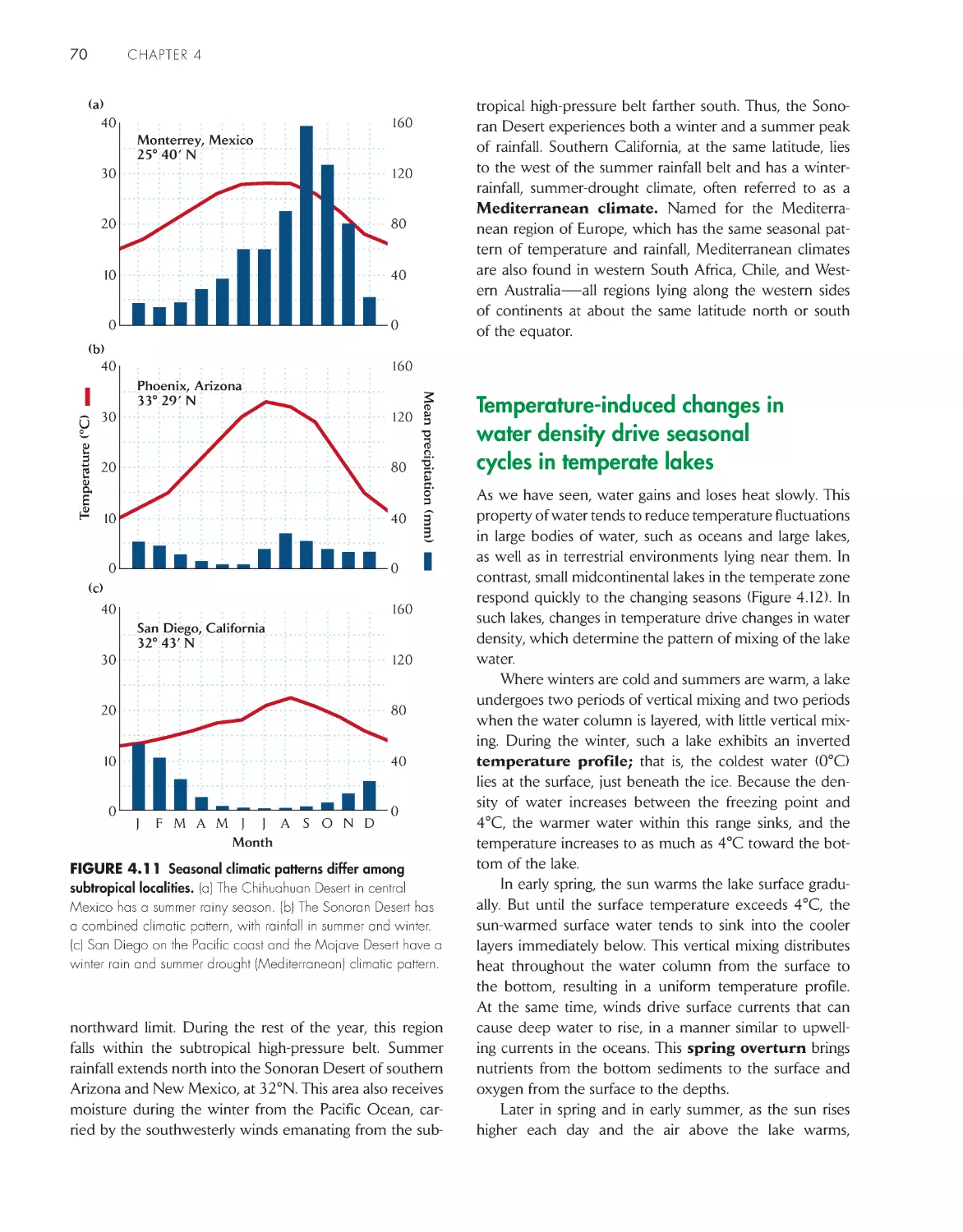 Temperature-induced changes in water density drive seasonal cycles in temperate lakes