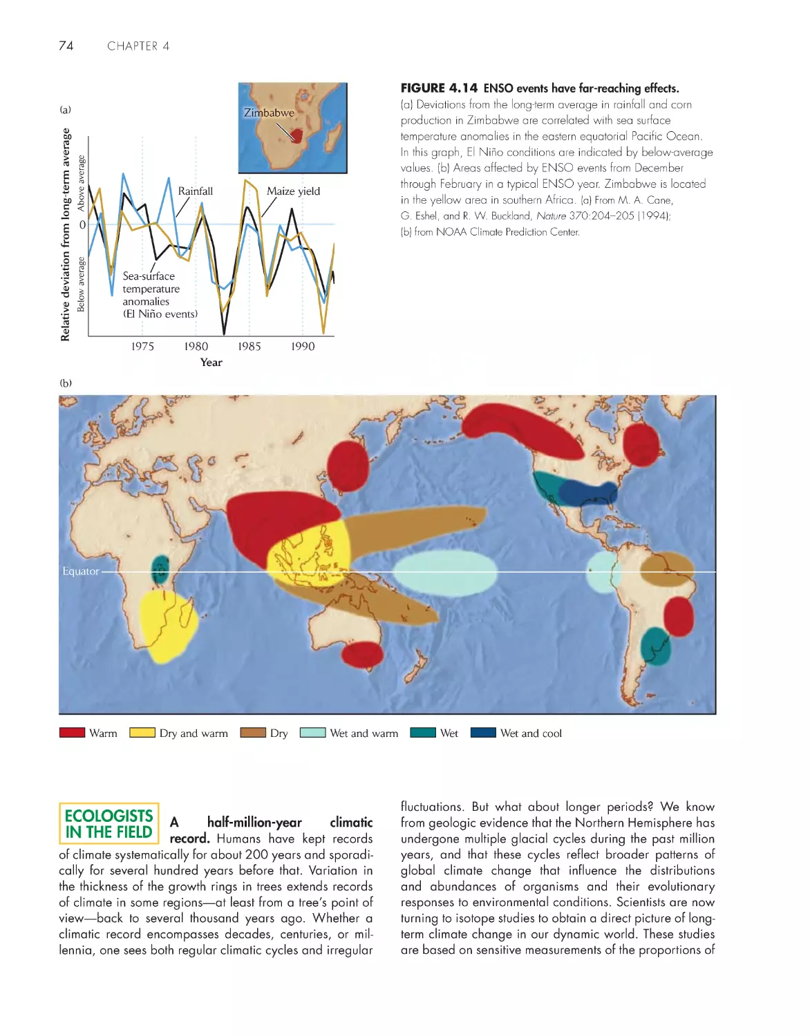 Ecologists in the Field: A half-million-year climatic record.