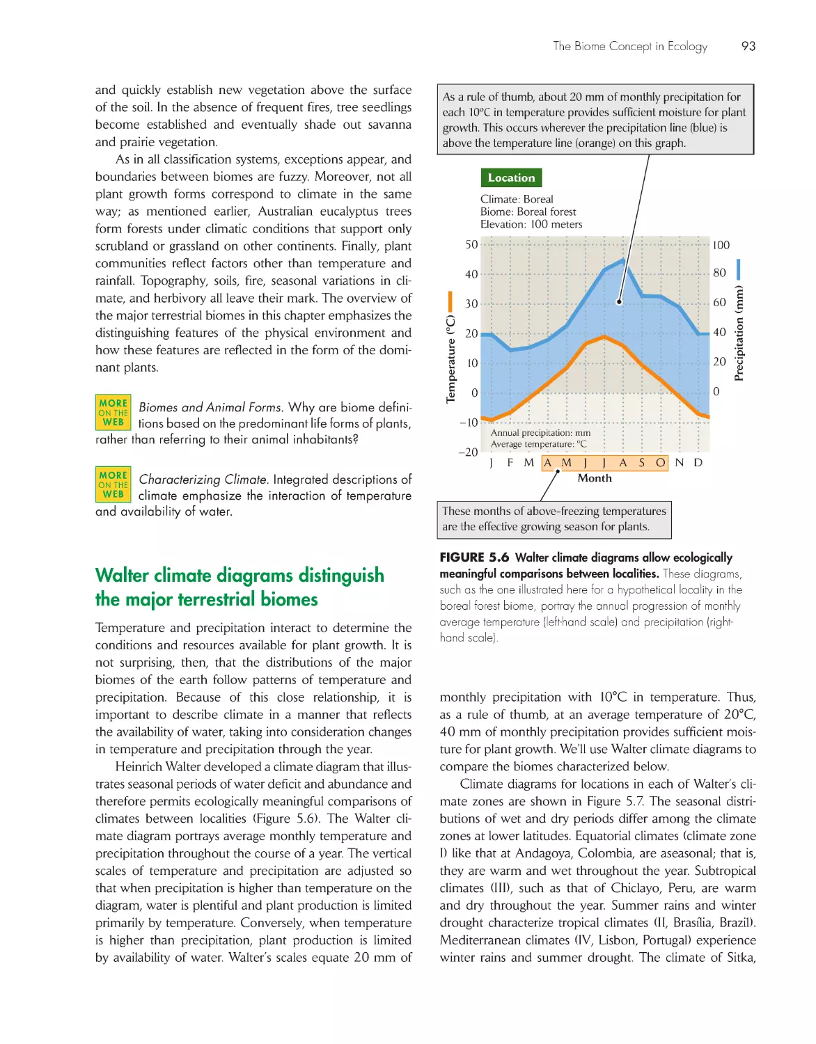 Walter climate diagrams distinguish the major terrestrial biomes