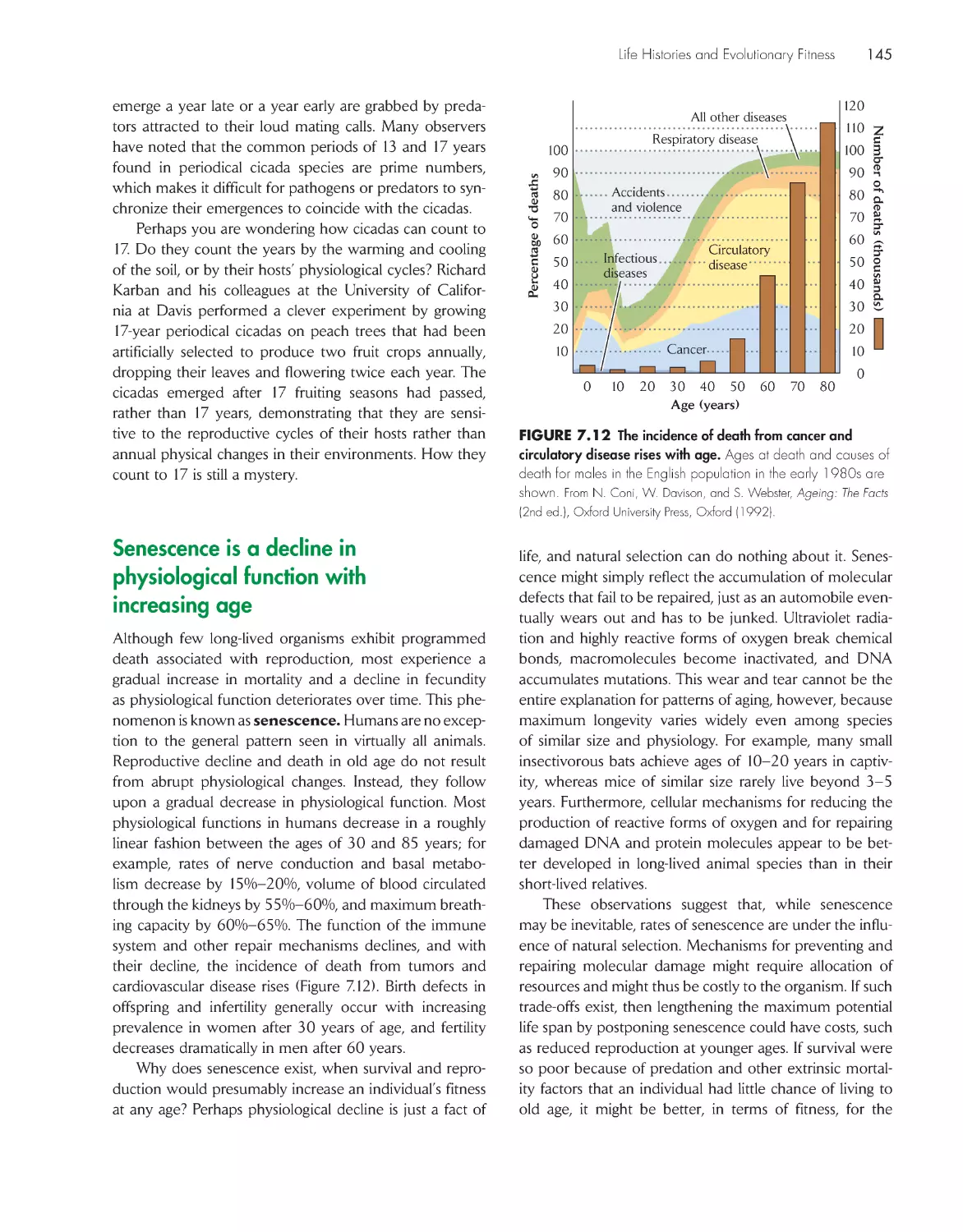 Senescence is a decline in physiological function with increasing age