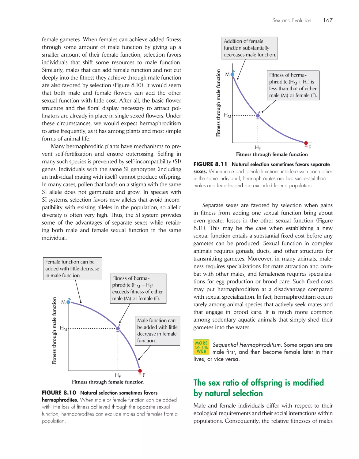 The sex ratio of offspring is modified by natural selection