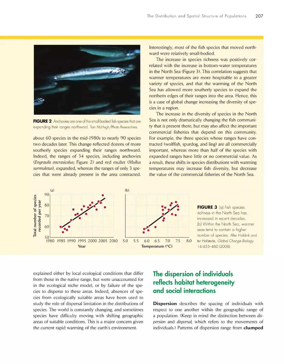 The dispersion of individuals reflects habitat heterogeneity and social interactions