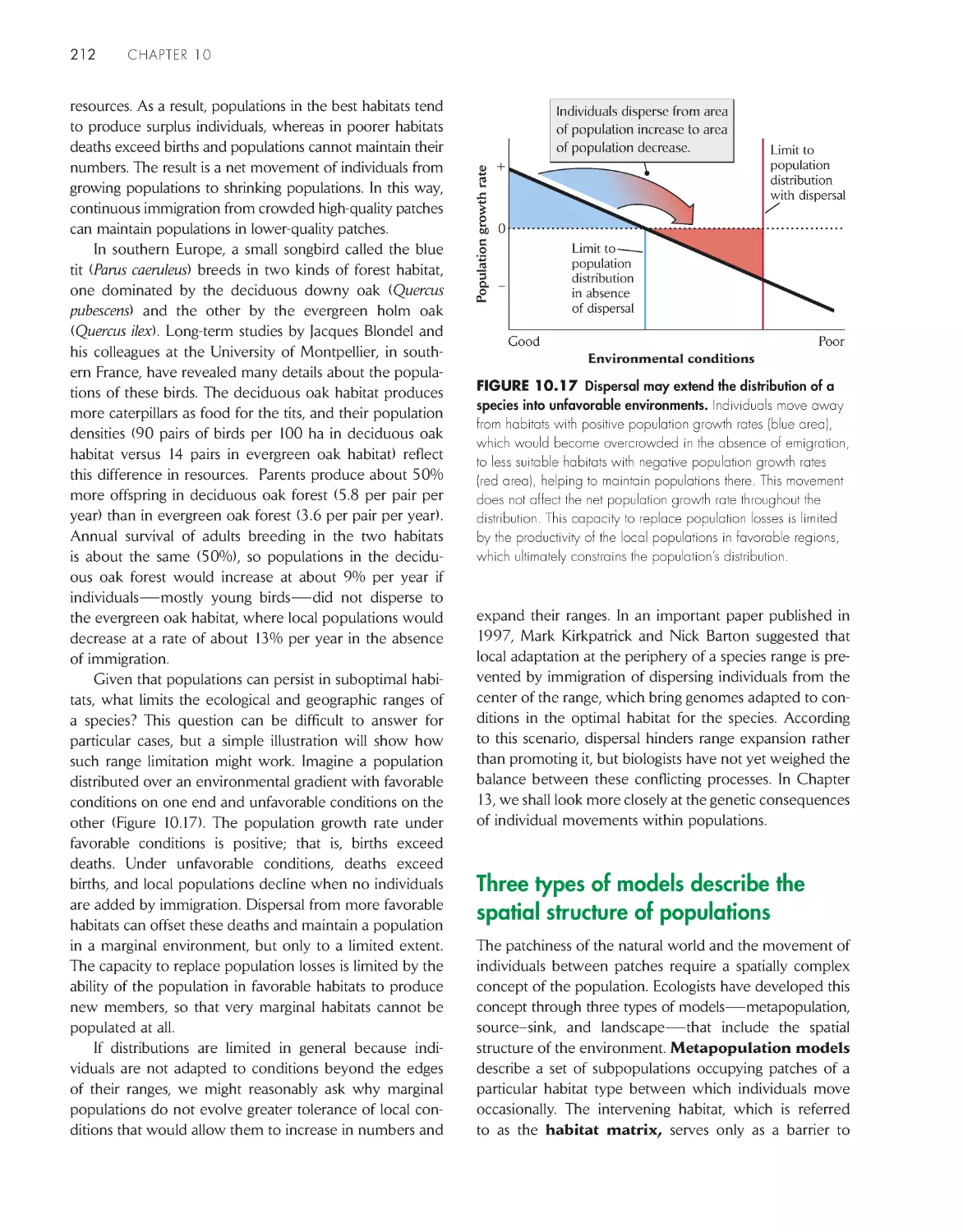 Three types of models describe the spatial structure of populations