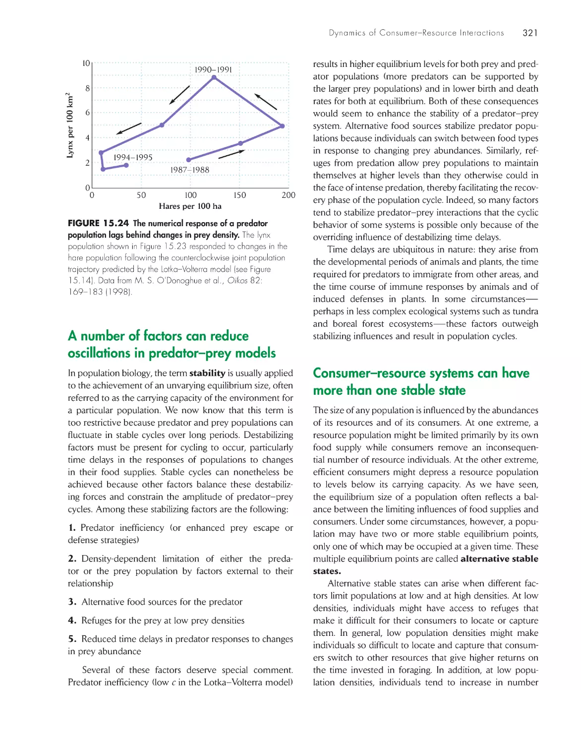 A number of factors can reduce oscillations in predator–prey models
Consumer–resource systems can have more than one stable state