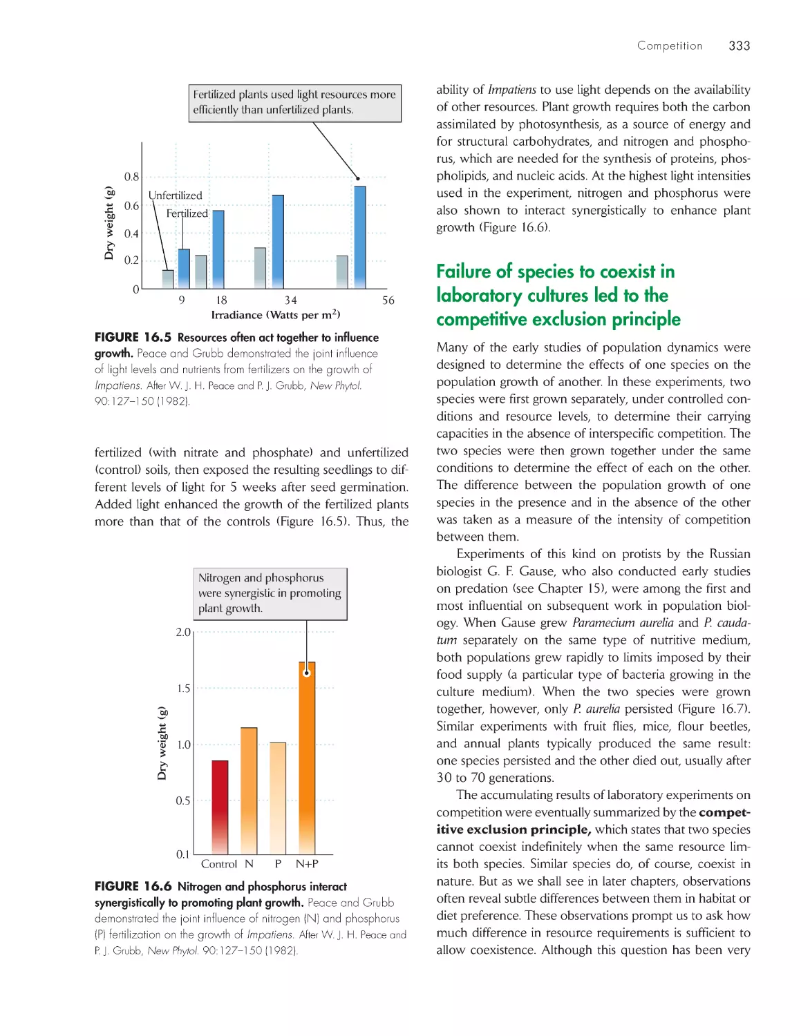 Failure of species to coexist in laboratory cultures led to the competitive exclusion principle