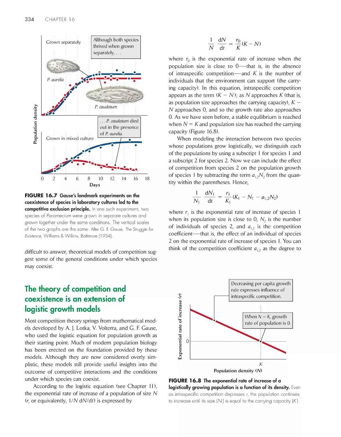 The theory of competition and coexistence is an extension of logistic growth models