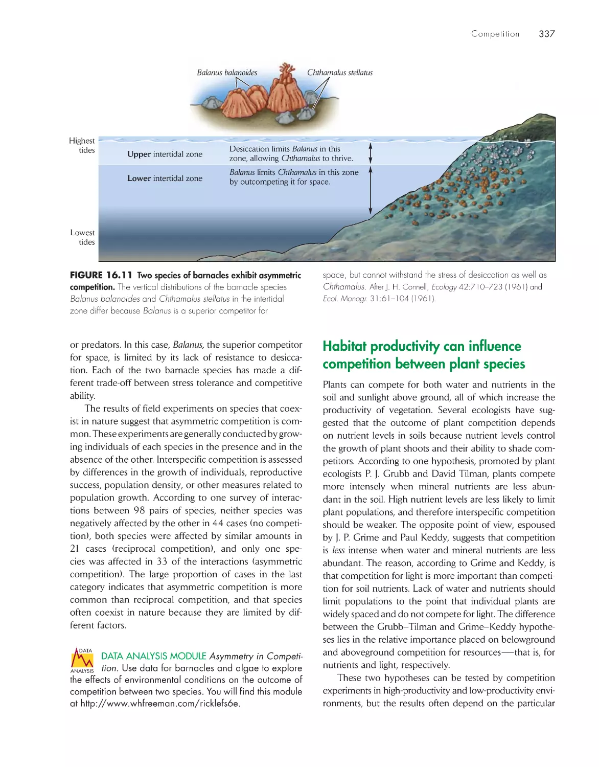 Habitat productivity can influence competition between plant species