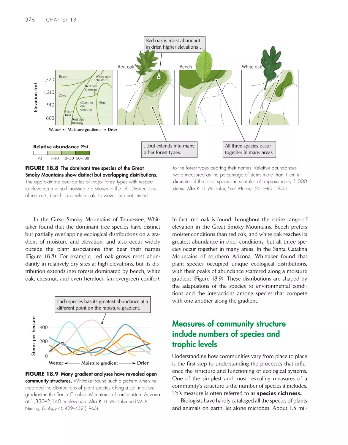 Measures of community structure include numbers of species and trophic levels