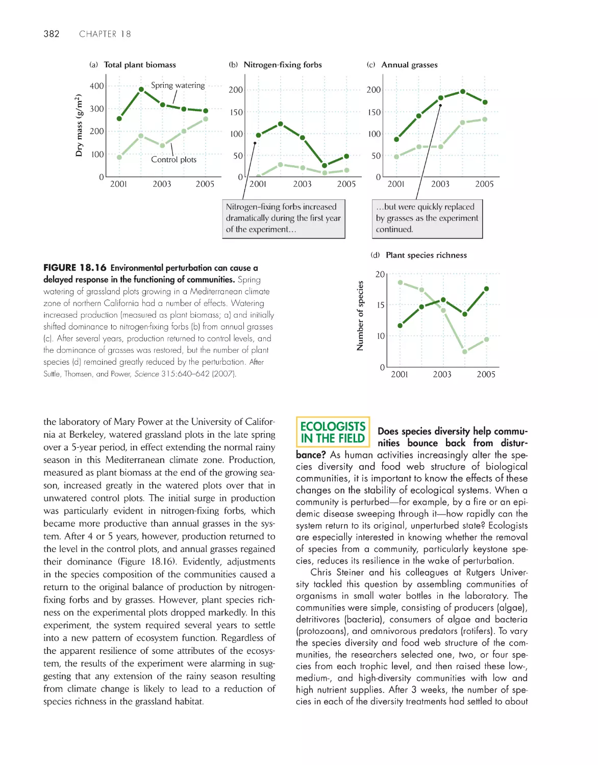 Ecologists in the Field: Does species diversity help communities bounce back from disturbance?