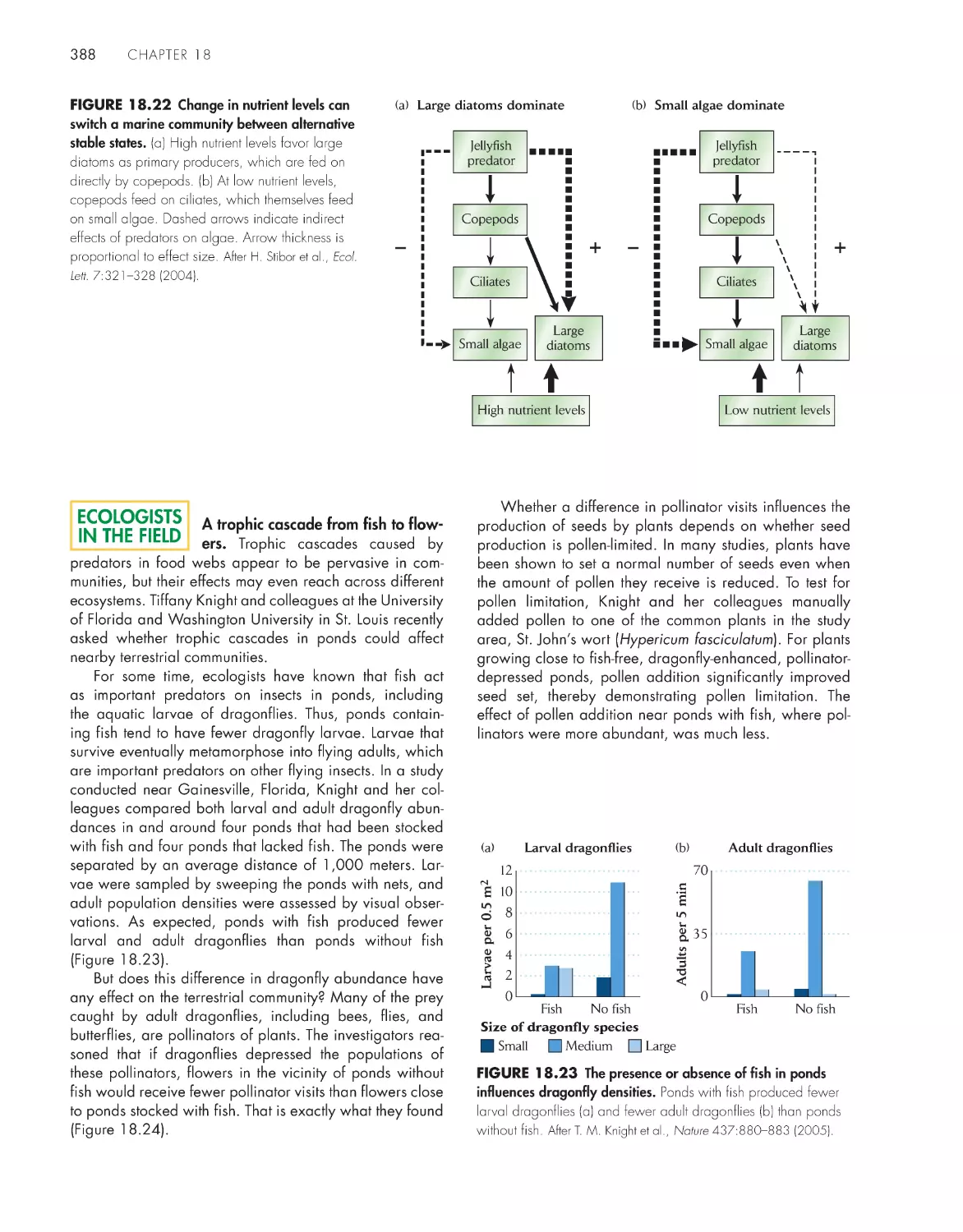 Ecologists in the Field: A trophic cascade from fish to flowers.