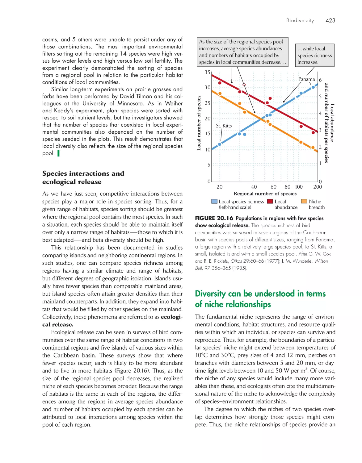 Diversity can be understood in termsof niche relationships