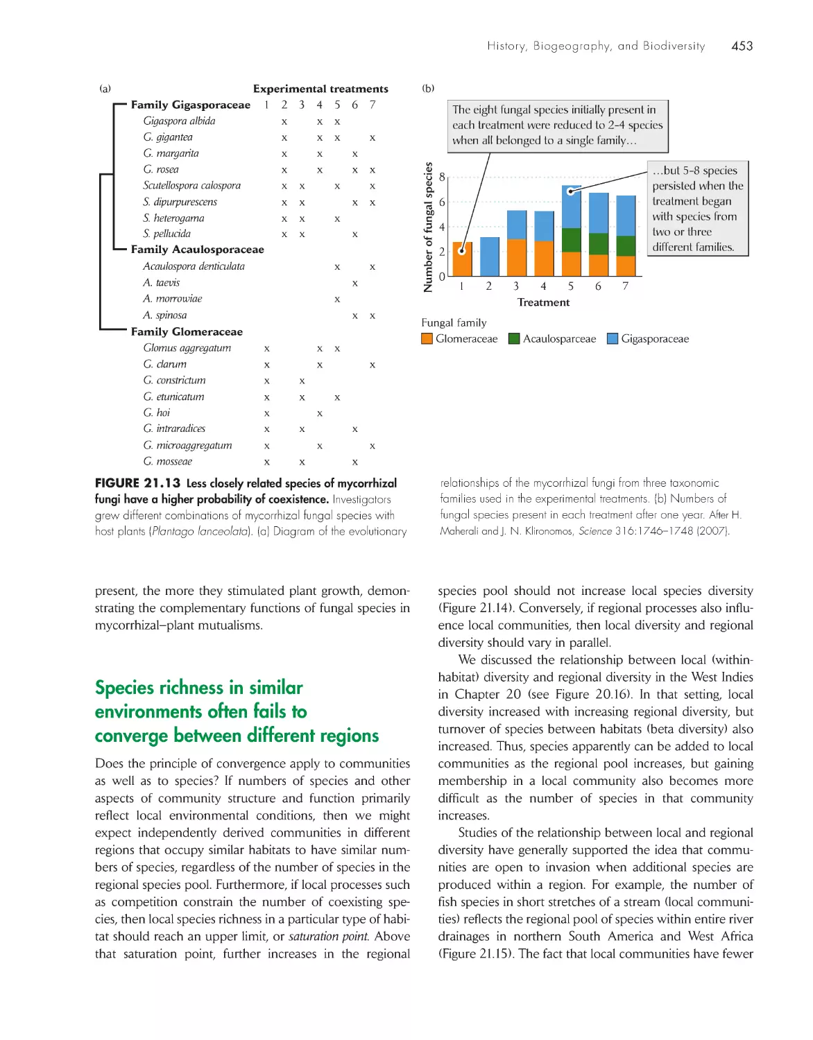 Species richness in similar environments often fails to converge between different regions