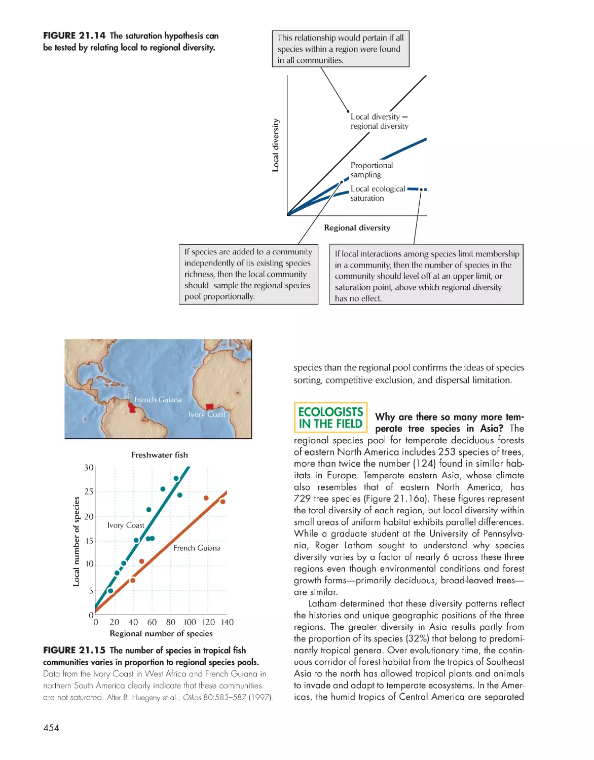 Ecologists in the Field: Why are there so many more temperate tree species in Asia?