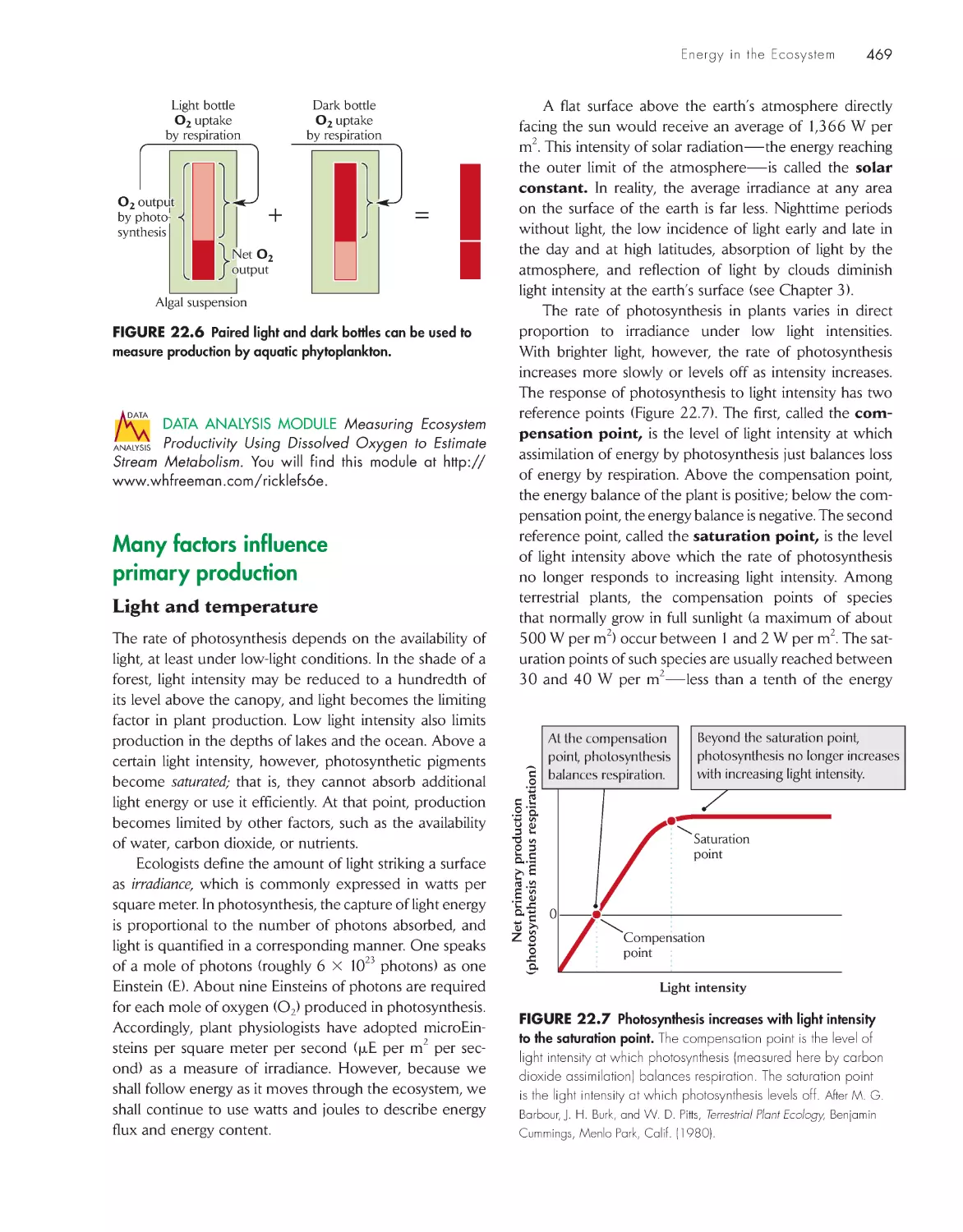 Many factors influenceprimary production