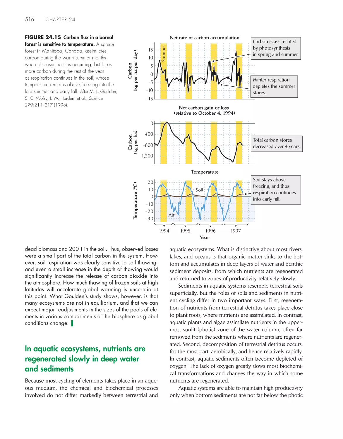 In aquatic ecosystems, nutrients are regenerated slowly in deep water and sediments