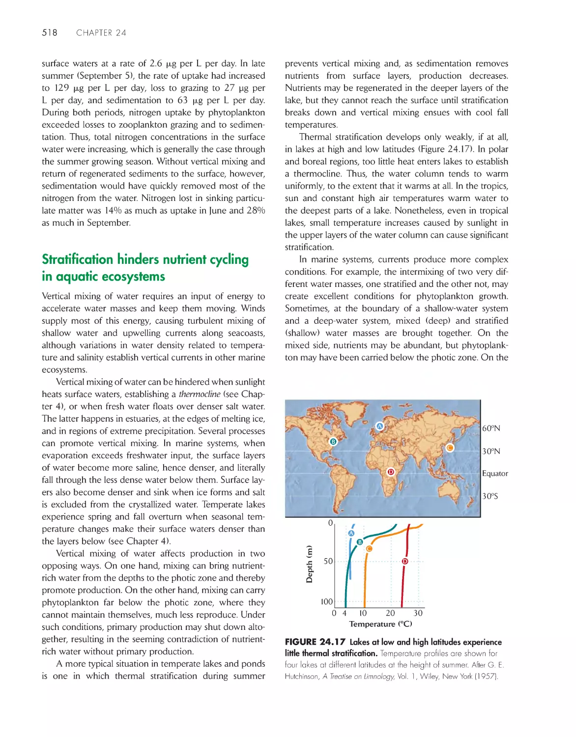 Stratification hinders nutrient cycling in aquatic ecosystems