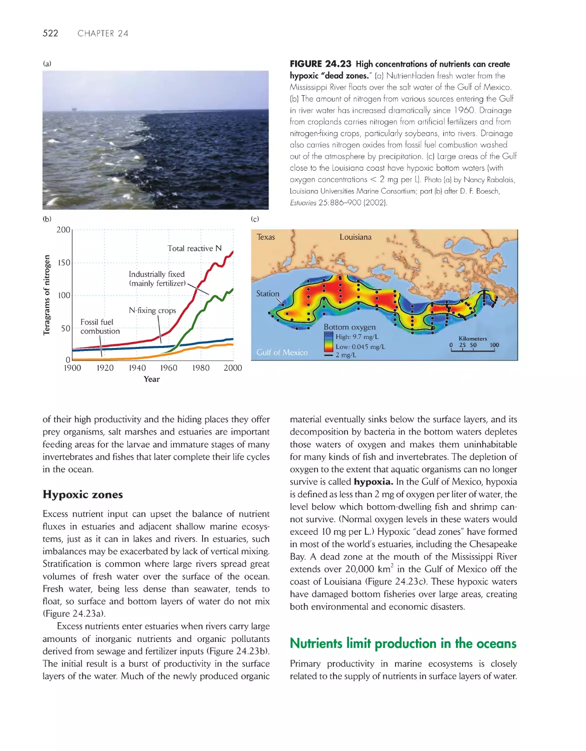 Nutrients limit production in the oceans