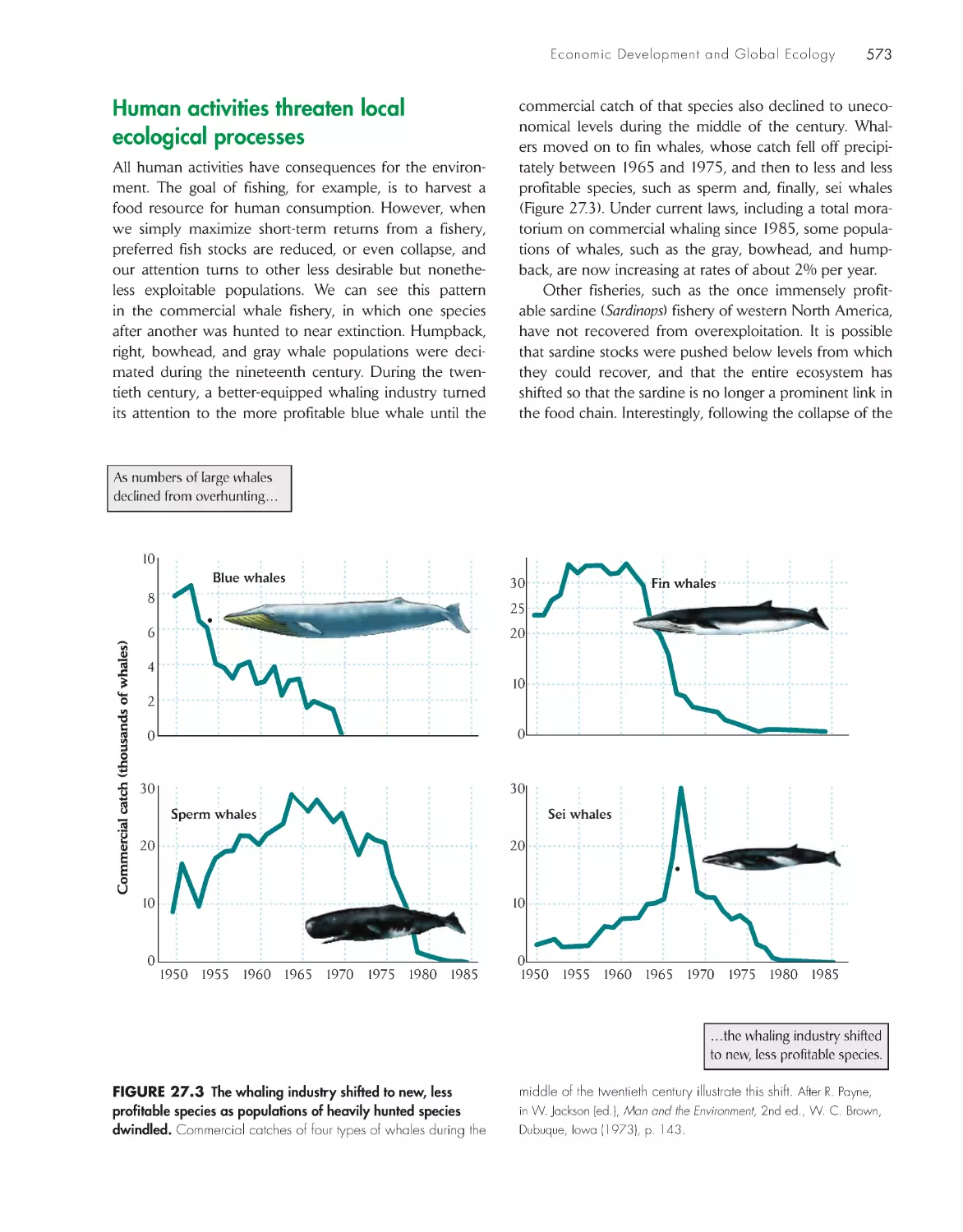 Human activities threaten local ecological processes