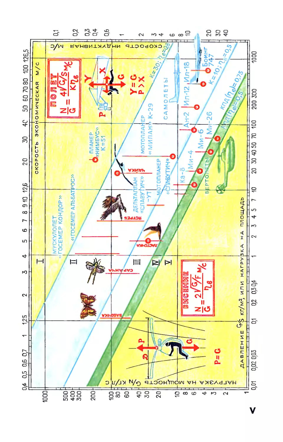 Рис. М. Аверьянова — Энергетика полета.
Рис. М. Аверьянова — Энергетика полета.
