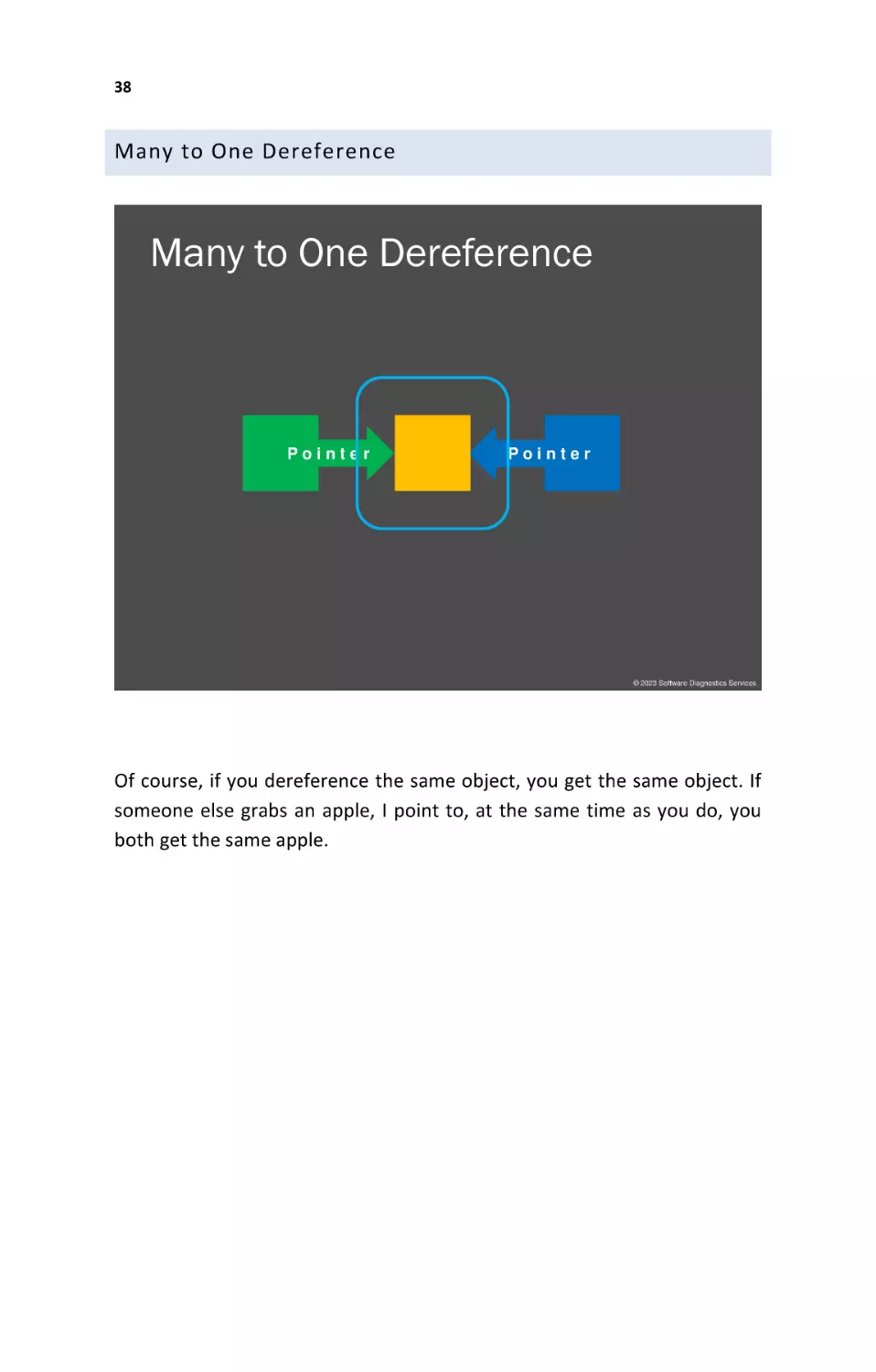 Many to One Dereference