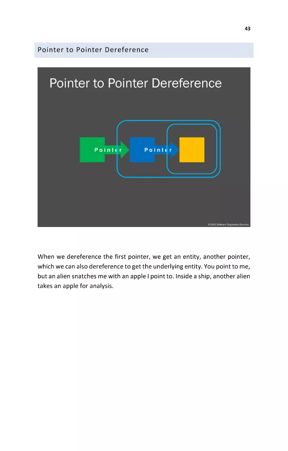 Pointer to Pointer Dereference