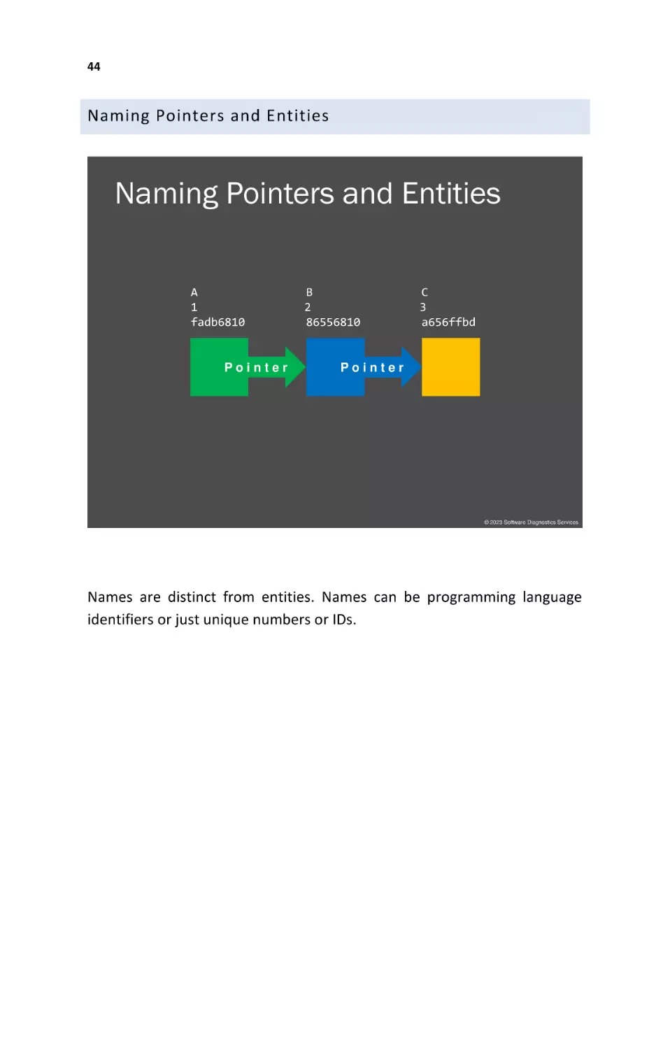 Naming Pointers and Entities