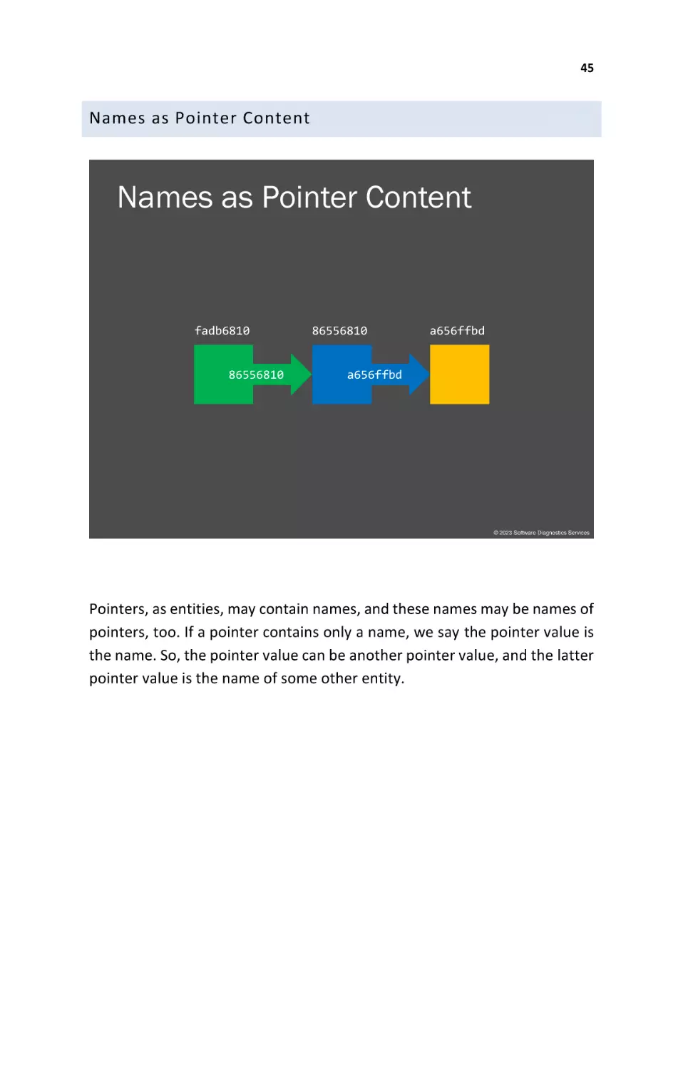 Names as Pointer Content