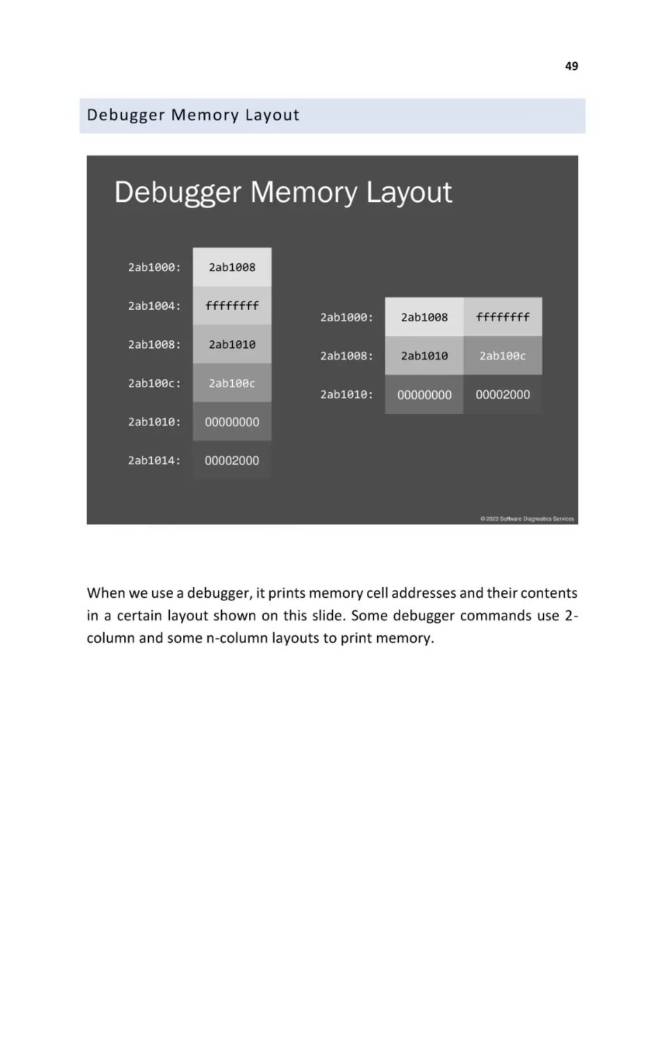 Debugger Memory Layout