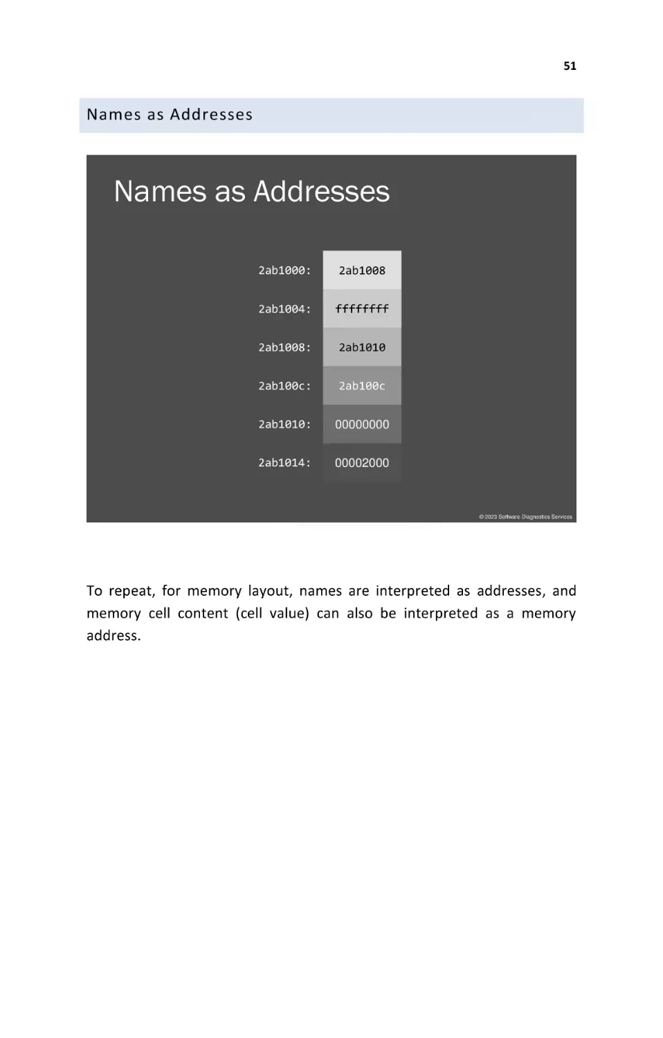 Names as Addresses