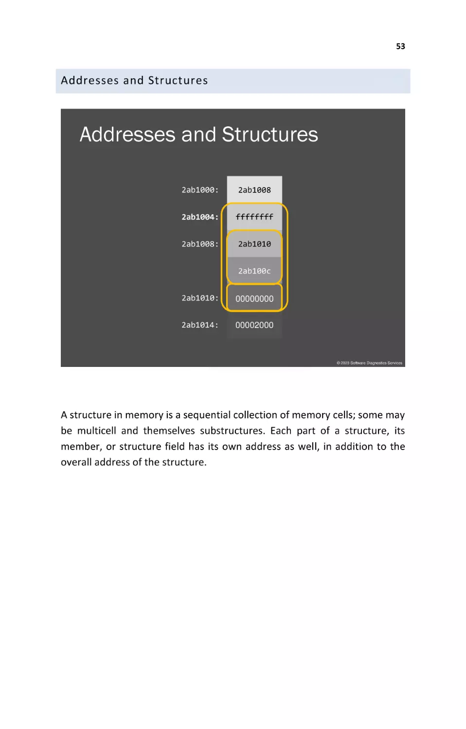 Addresses and Structures