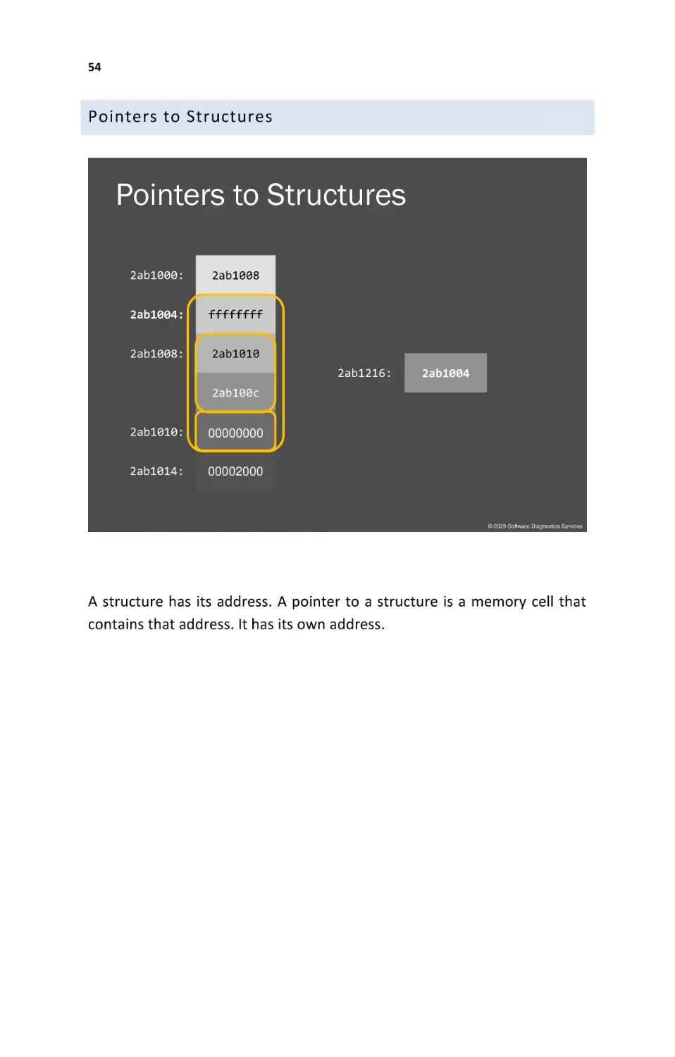 Pointers to Structures