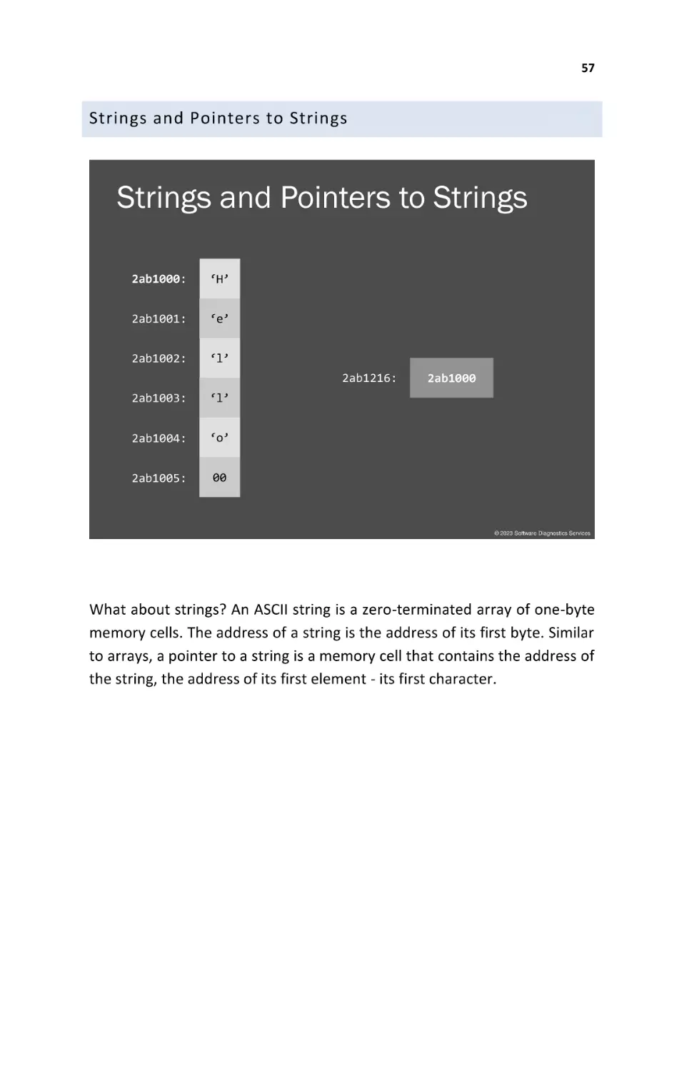 Strings and Pointers to Strings