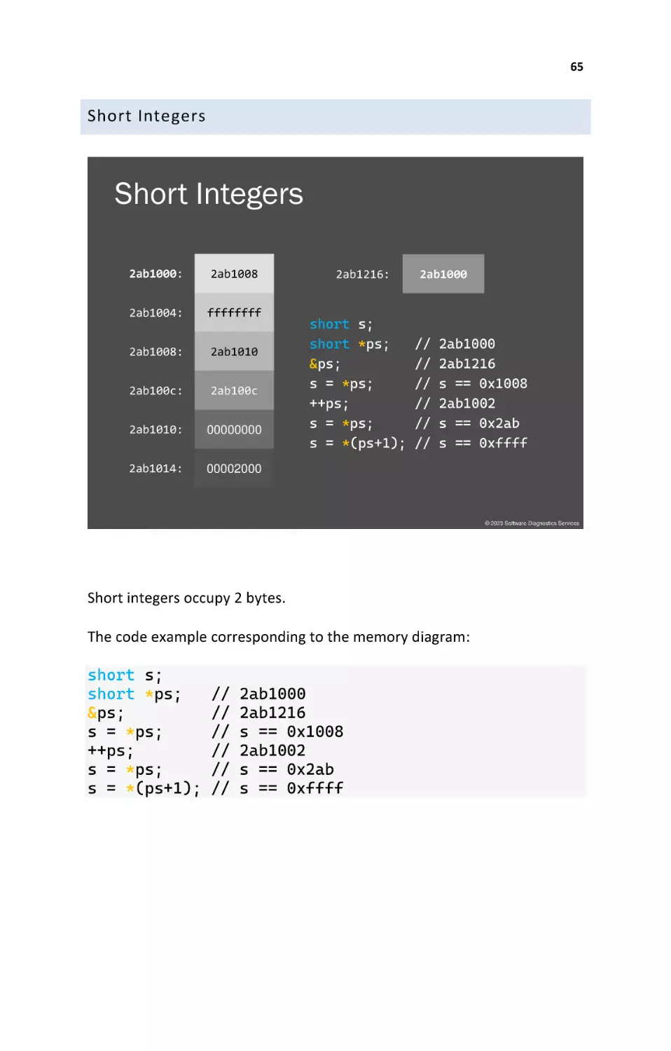 Short Integers