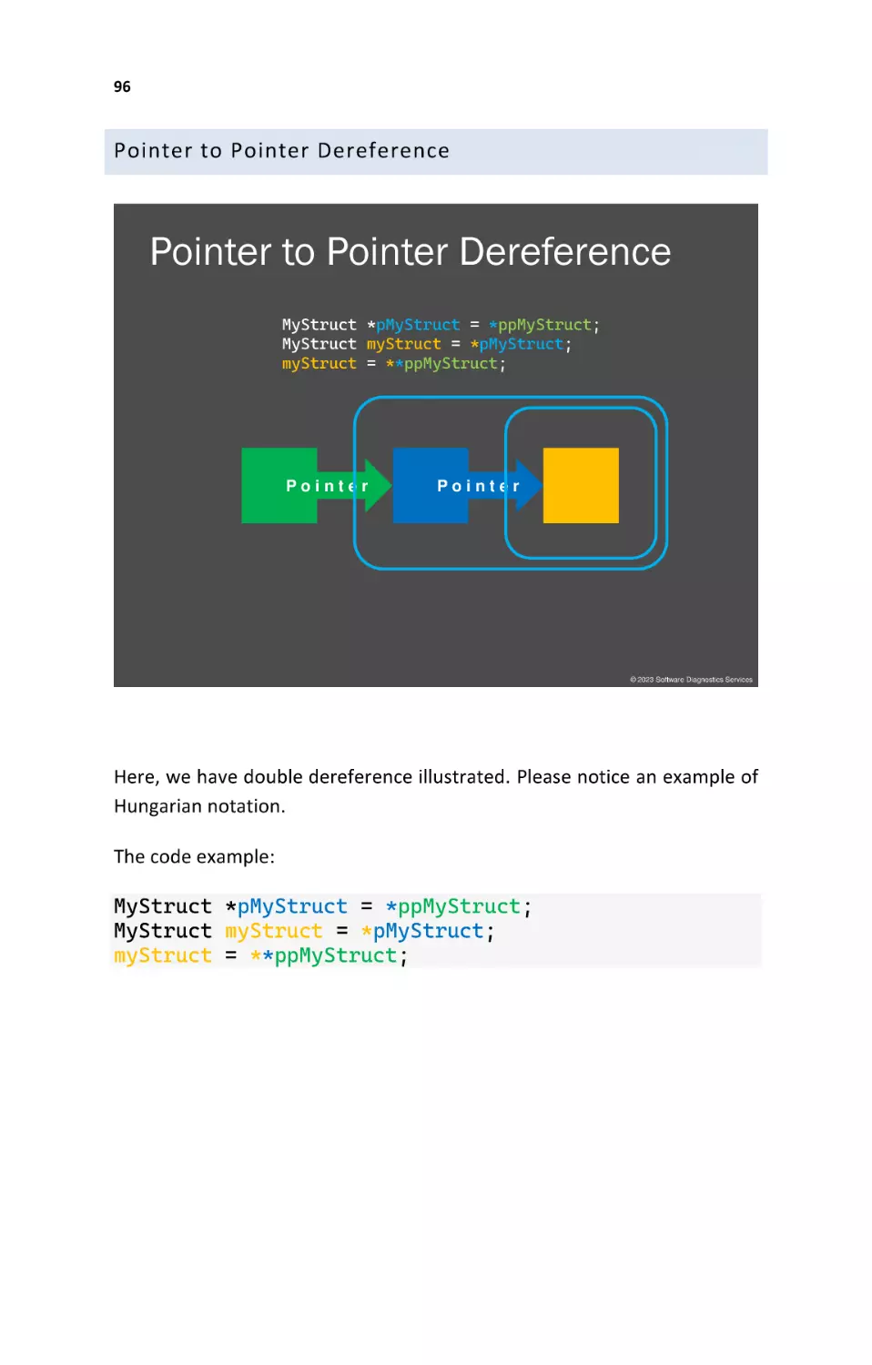 Pointer to Pointer Dereference