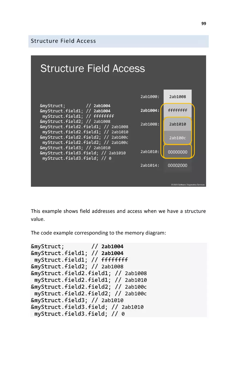 Structure Field Access