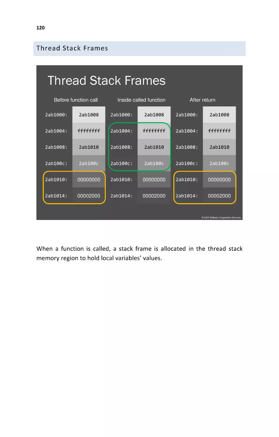 Thread Stack Frames